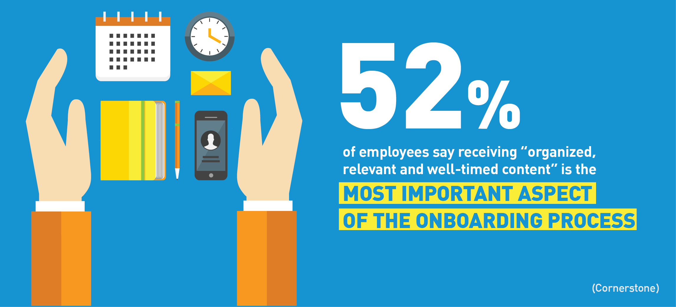 organized, relevant, timely content the most important aspect of onboarding